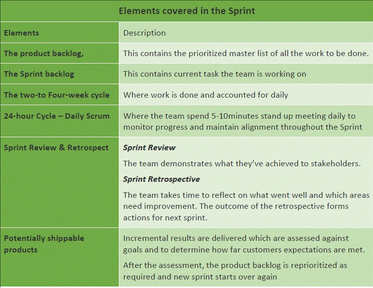 Agile Table